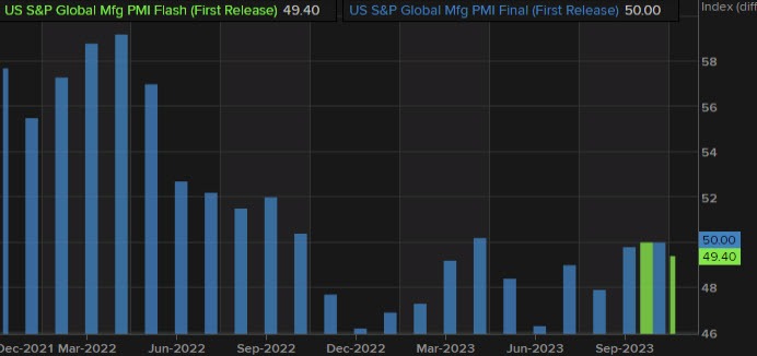 Flash PMI