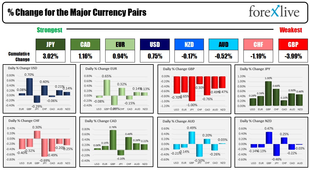 Forex market