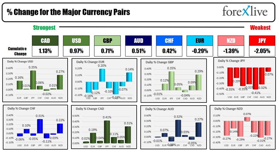 Forex