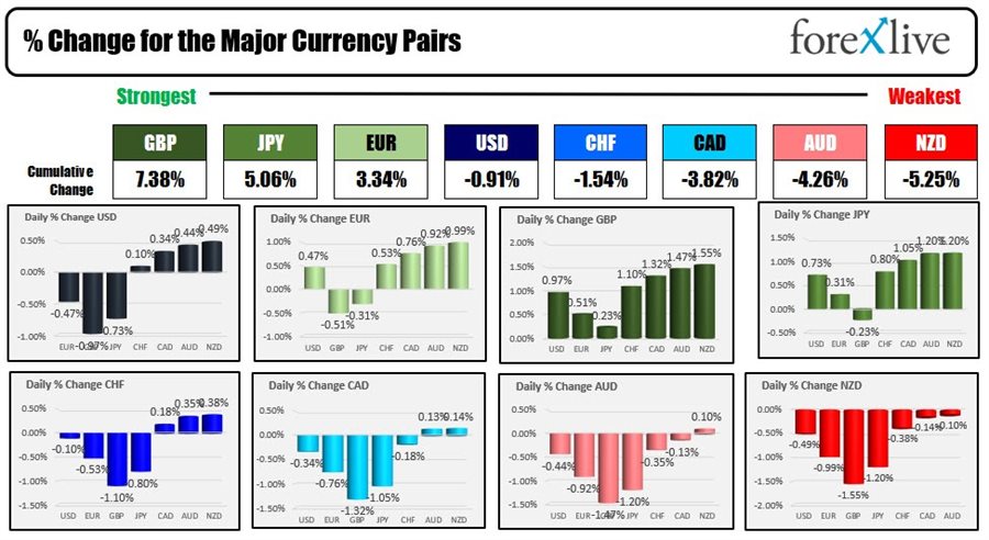 Forex