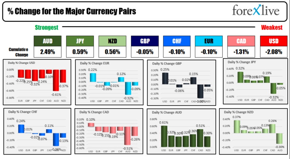 Forex