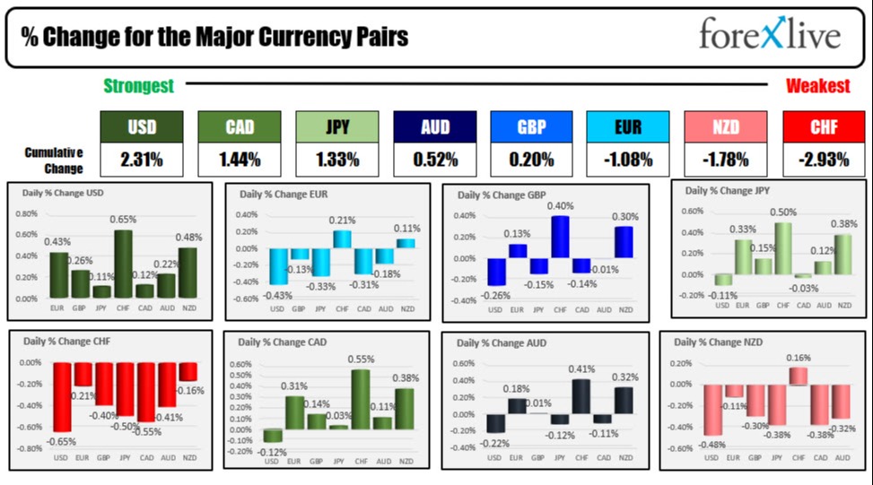 Forex