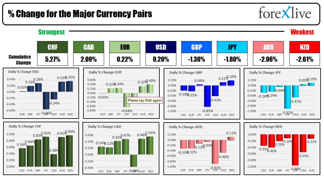 Forex