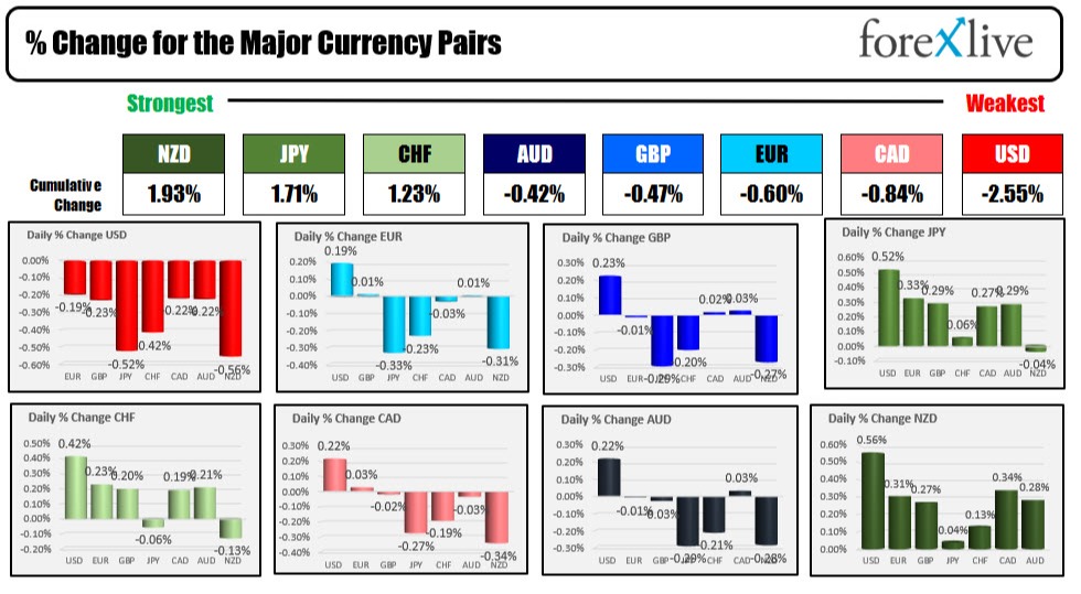 Forex