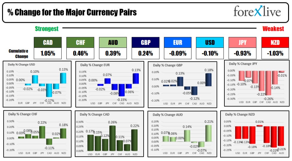 Forex