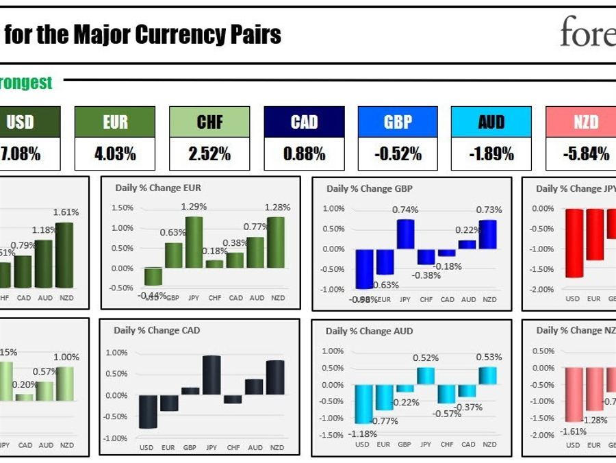 Dollar running to new highs as London/Europe exits for the day | Forexlive Dollar running to new highs as London/Europe exits for the day | Forexlive