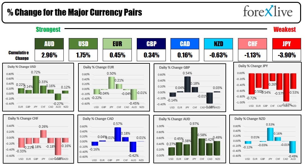 Forex