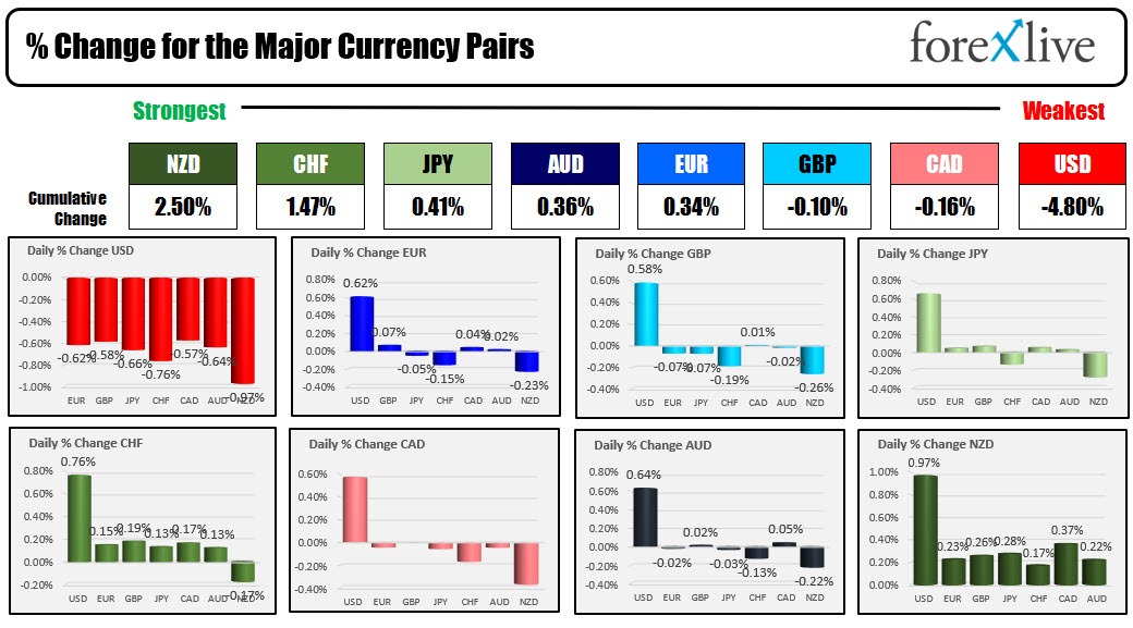 Forex