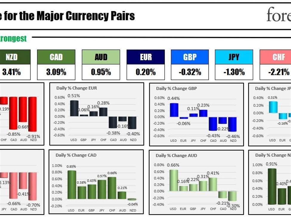Quiet start as the final day of the week gets going Quiet start as the final day of the week gets going