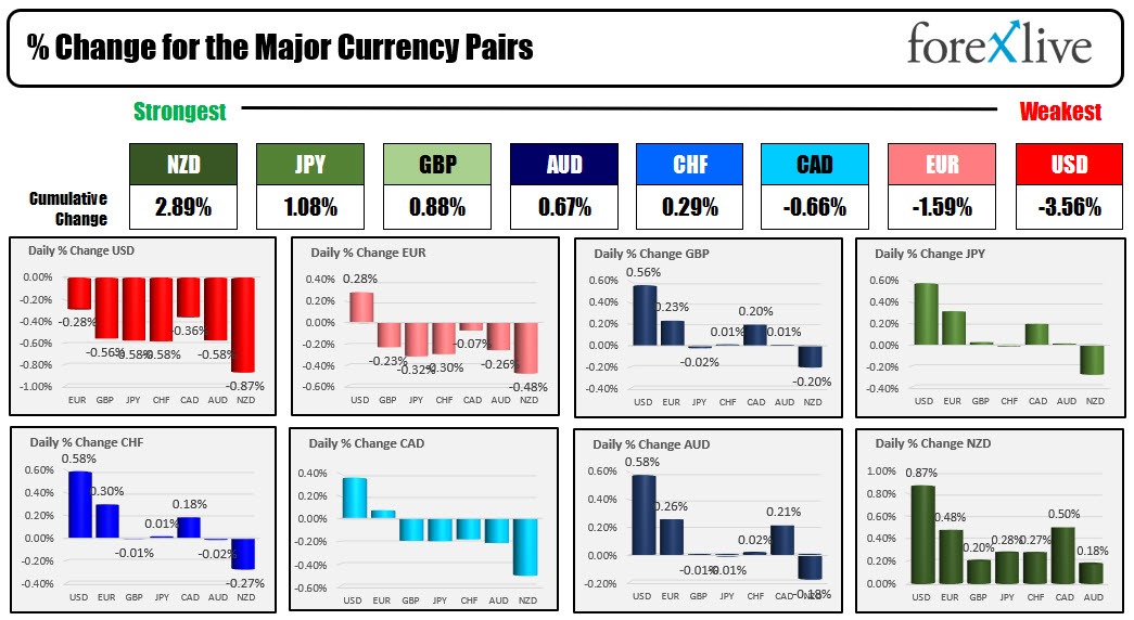 Forex