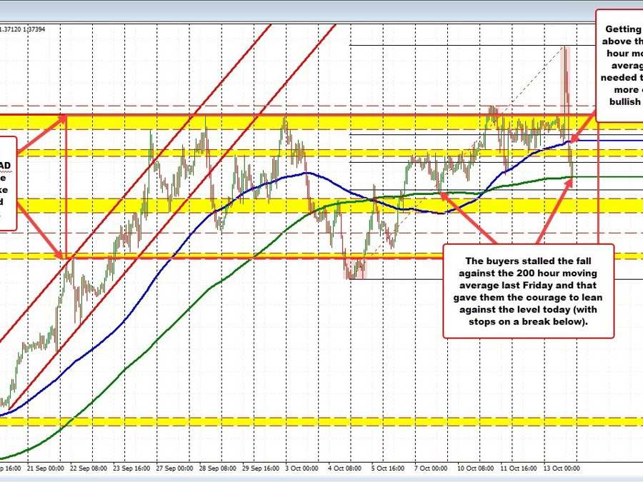 USDCAD tests its 200 hour MA. Bounces. Trades between 100/200 hour MAs. What now? | Forexlive USDCAD tests its 200 hour MA. Bounces. Trades between 100/200 hour MAs. What now? | Forexlive