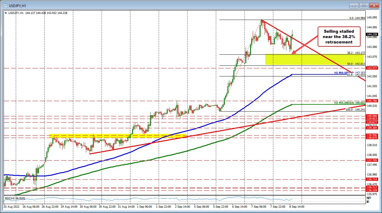 Forex