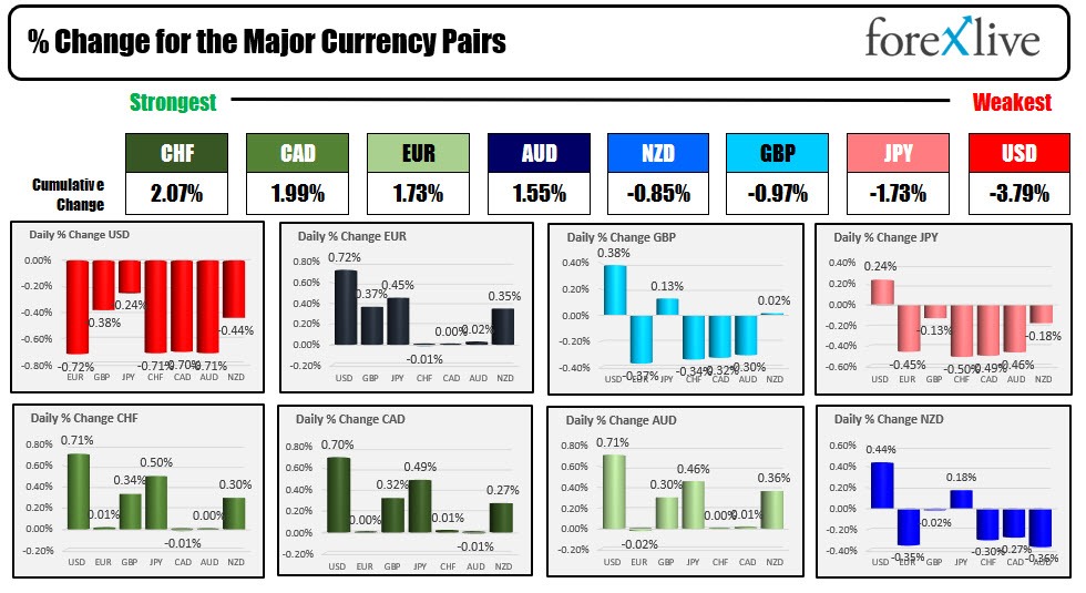 Forex