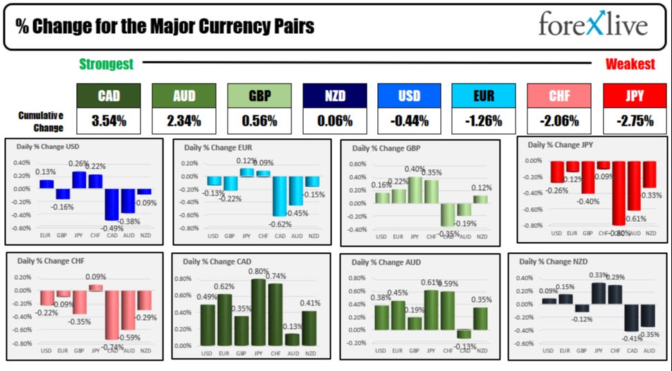 Forex