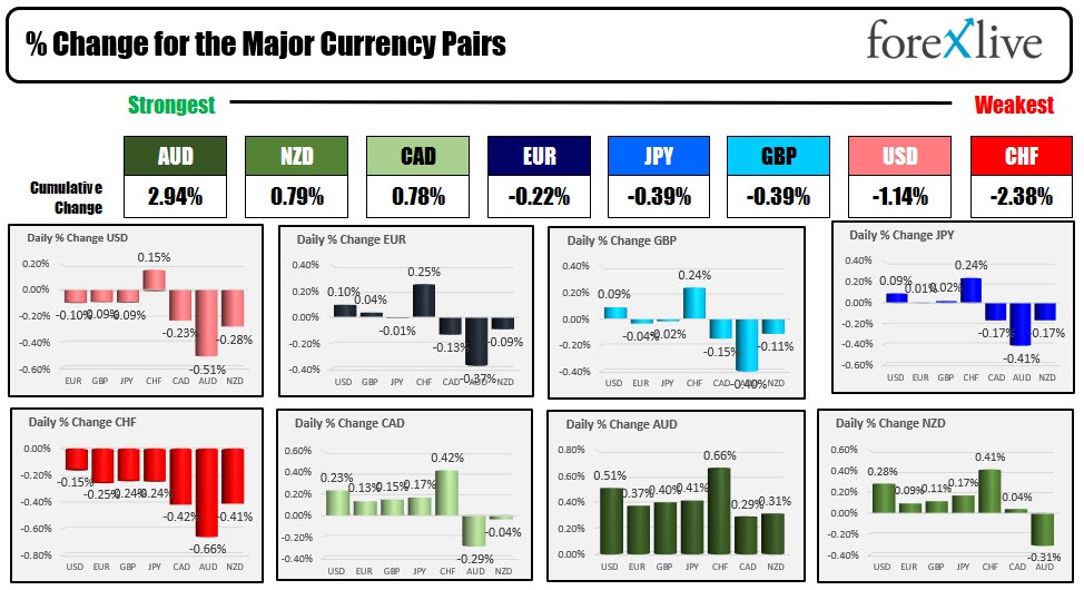 Forex