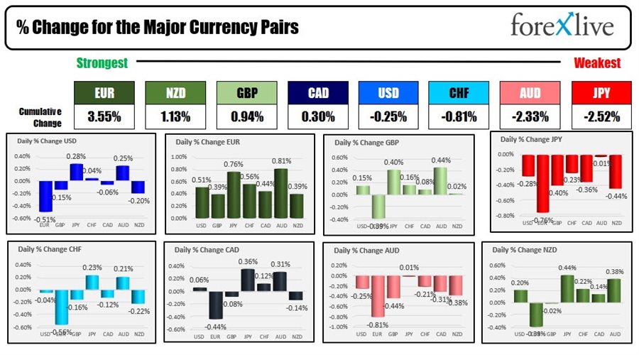 Forex