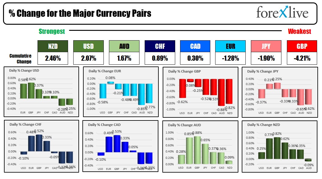 Forex