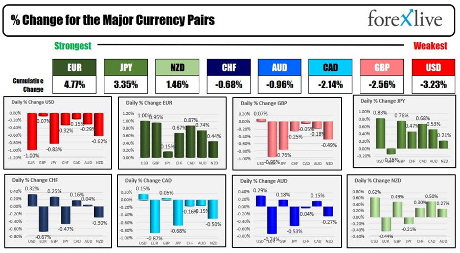 Forex