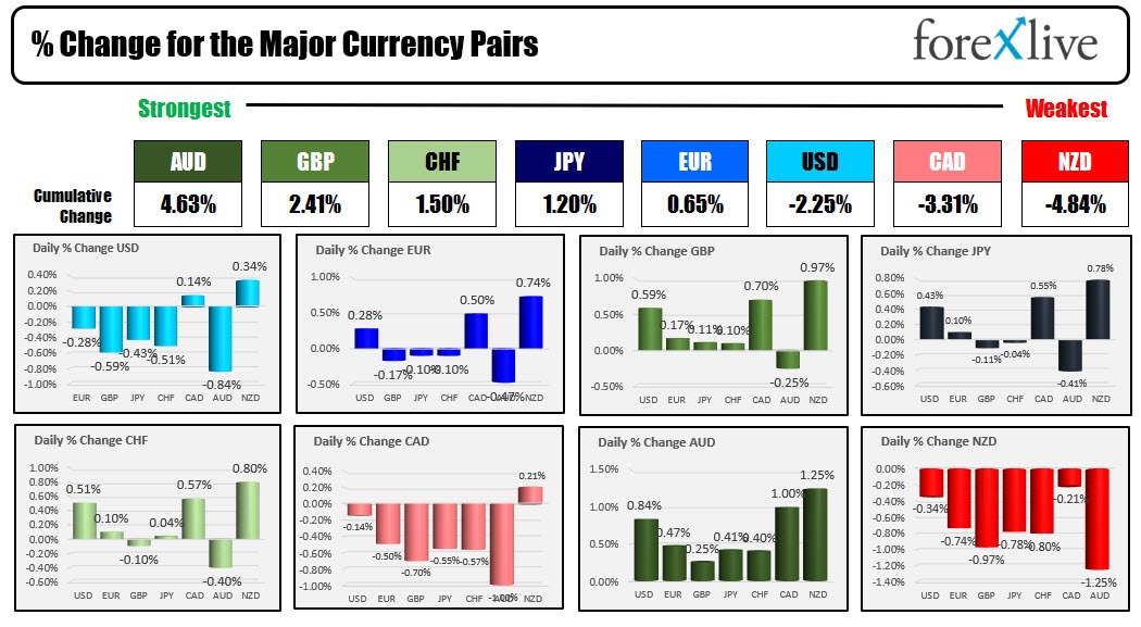 Forex
