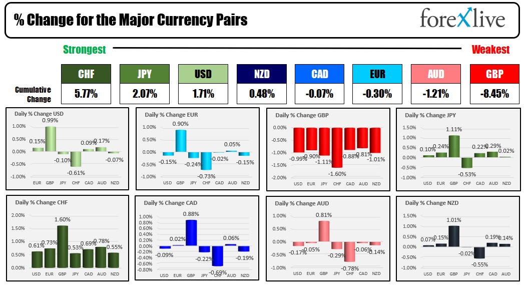Forex