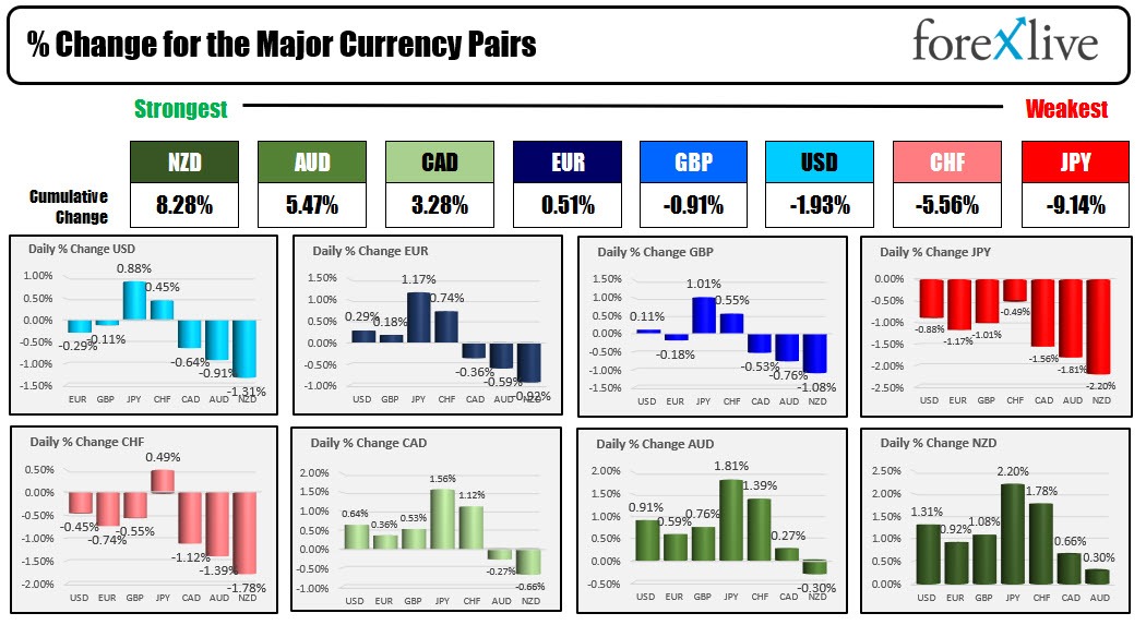 Forex