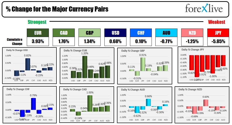 Forex