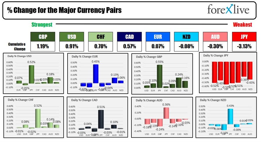 Forex