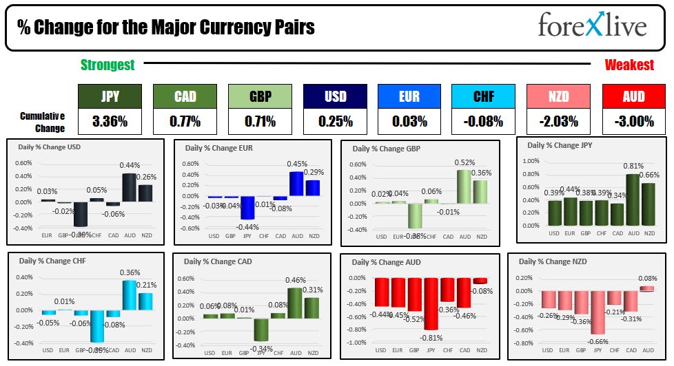 Forex