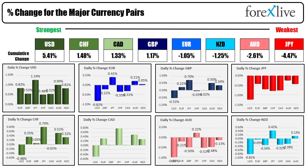Forex