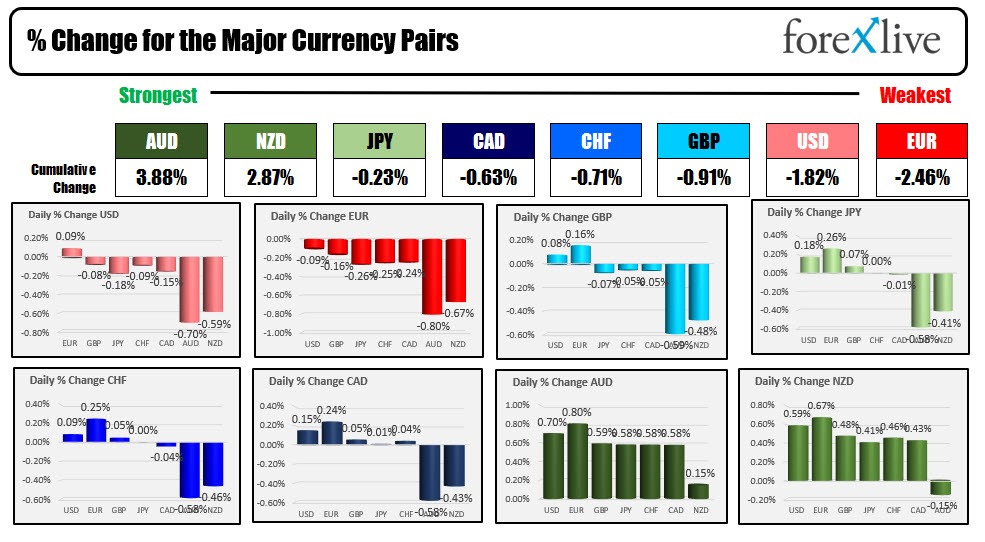 Forex