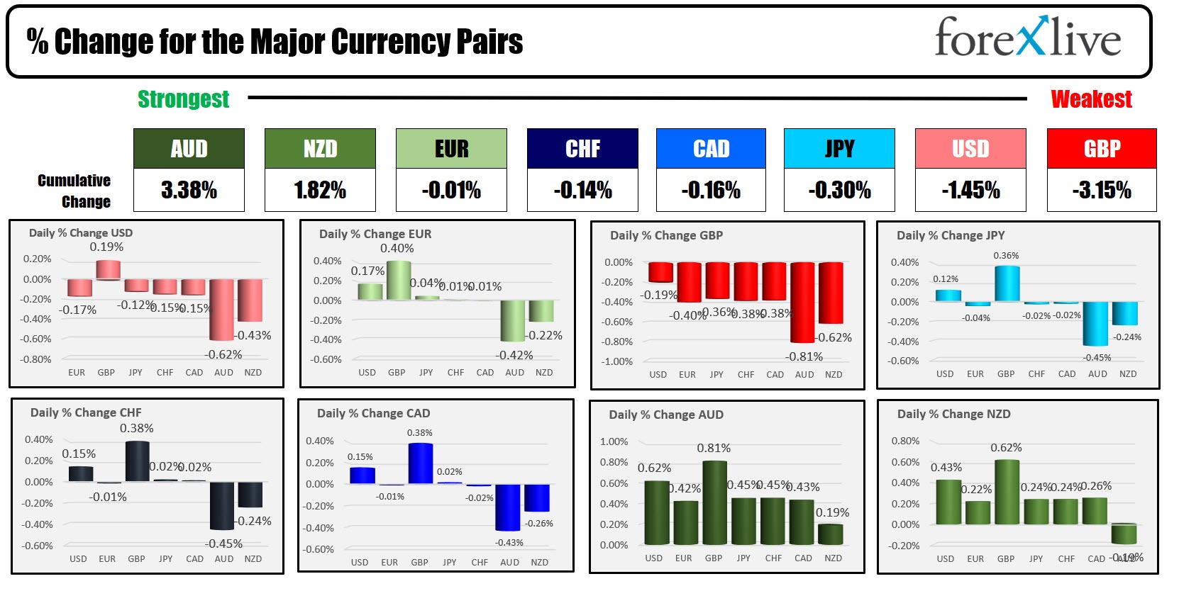 Forex