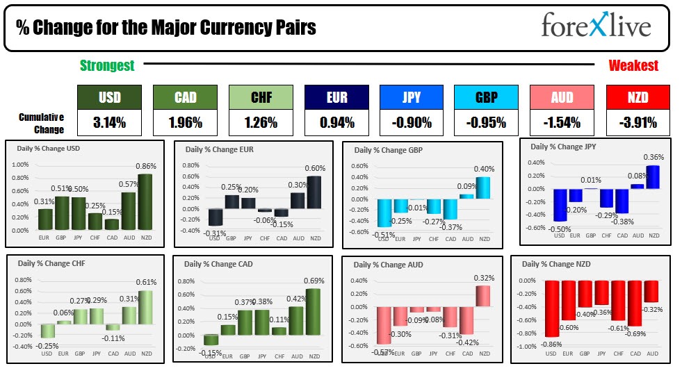 Forex
