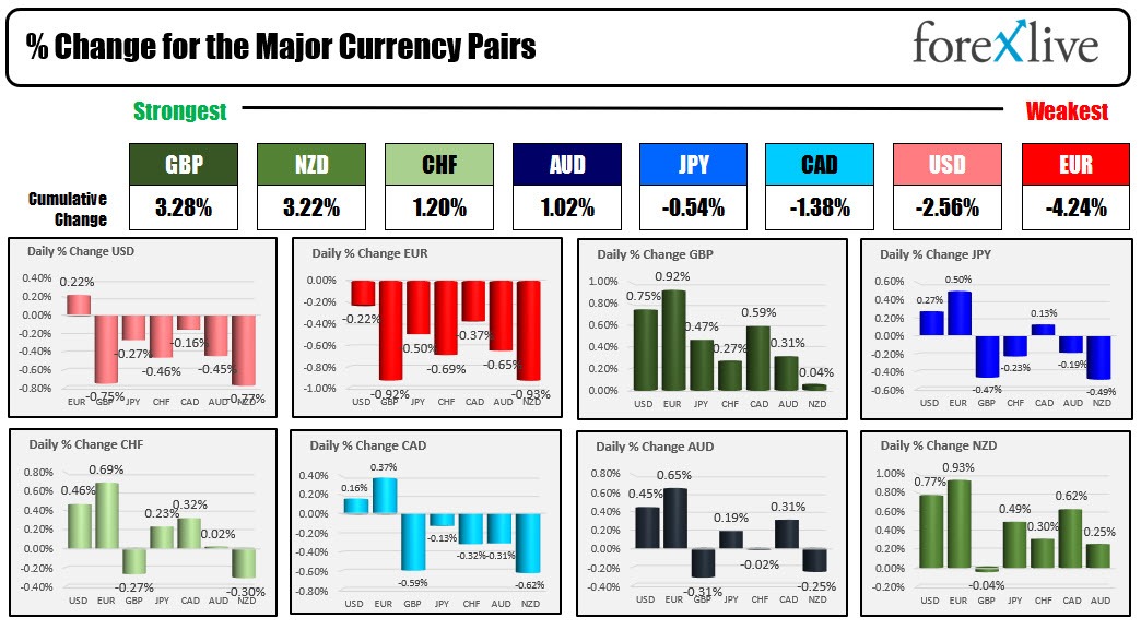 Forex