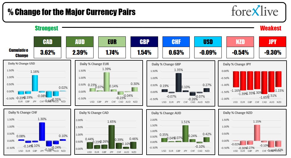 Forex