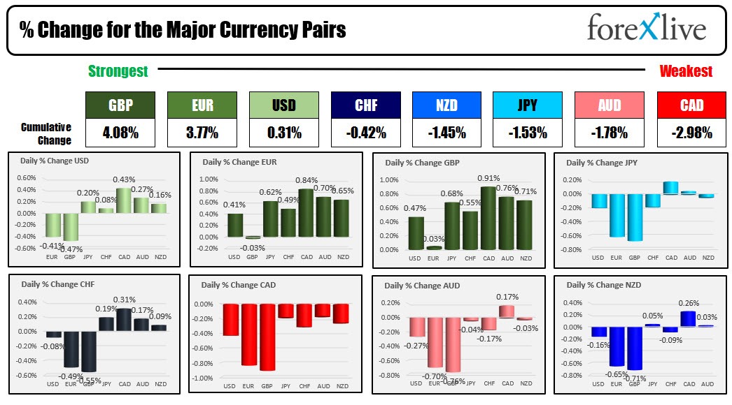 Forex