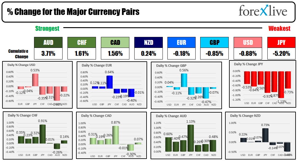 Forex