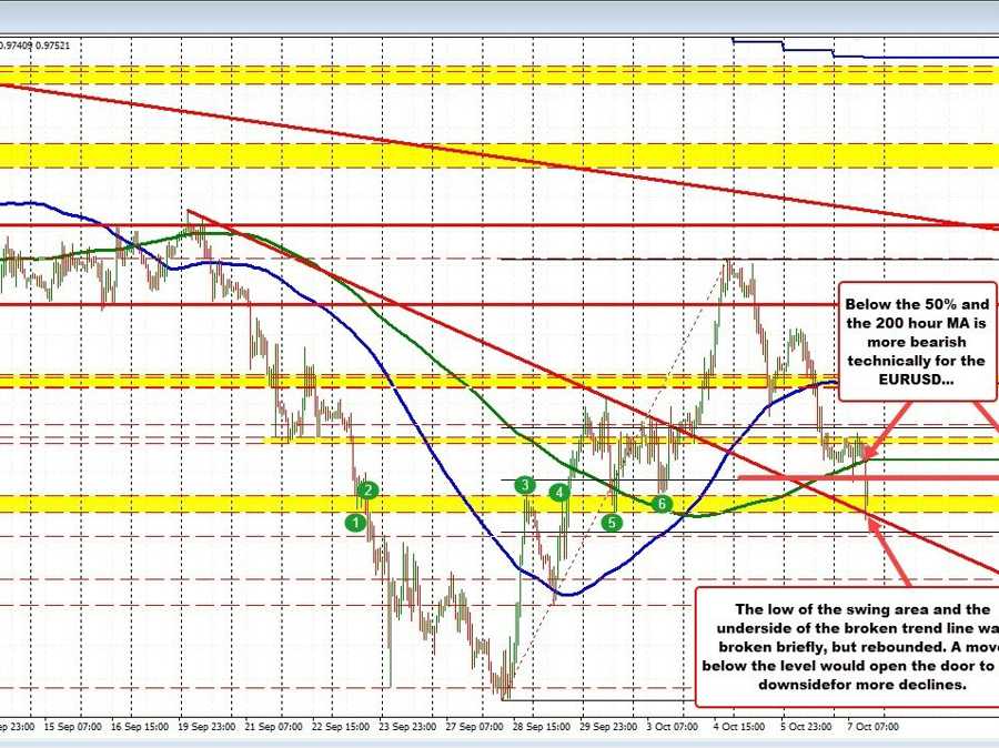 EURUSD bias remains to the downside EURUSD bias remains to the downside