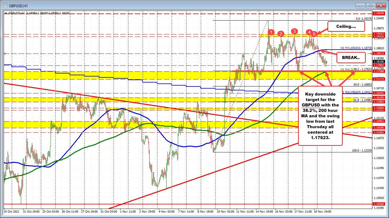 Forex