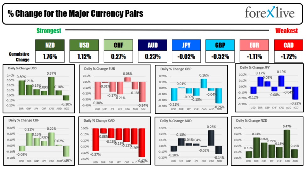 Forex