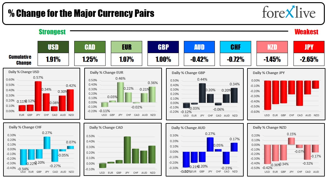 Forex