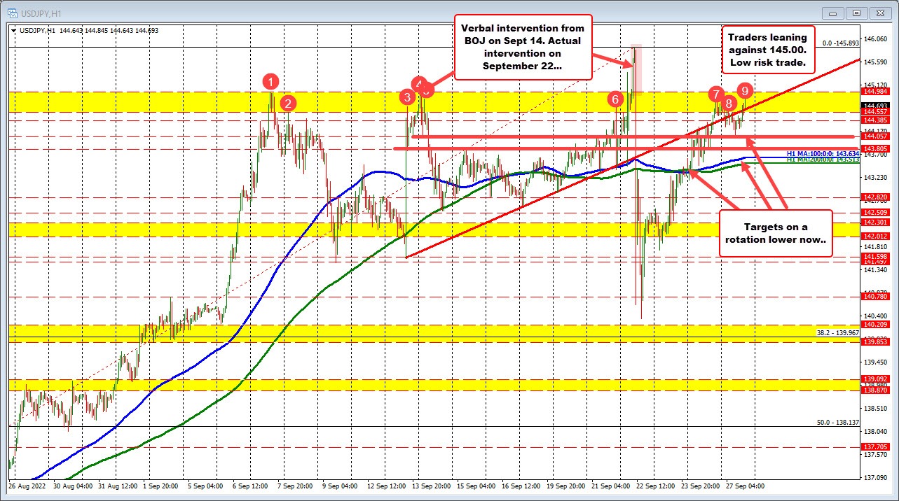 Forex