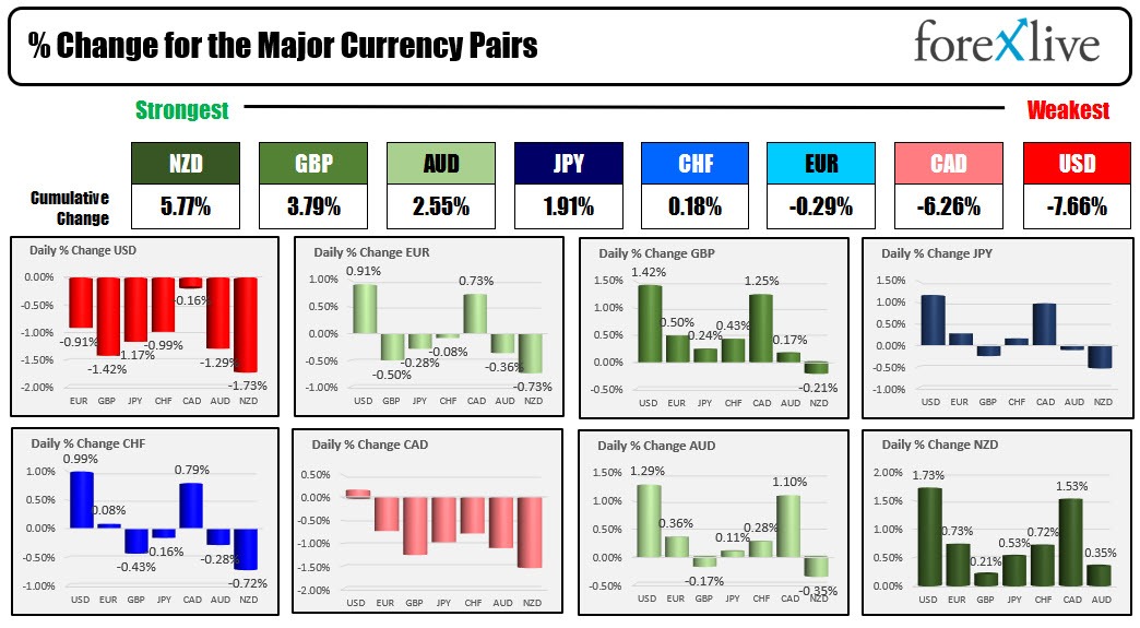 Forex