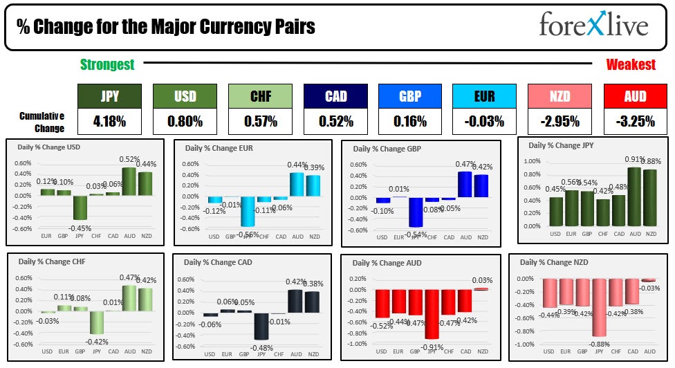 Forex