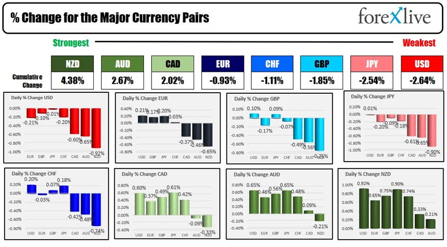 Forex