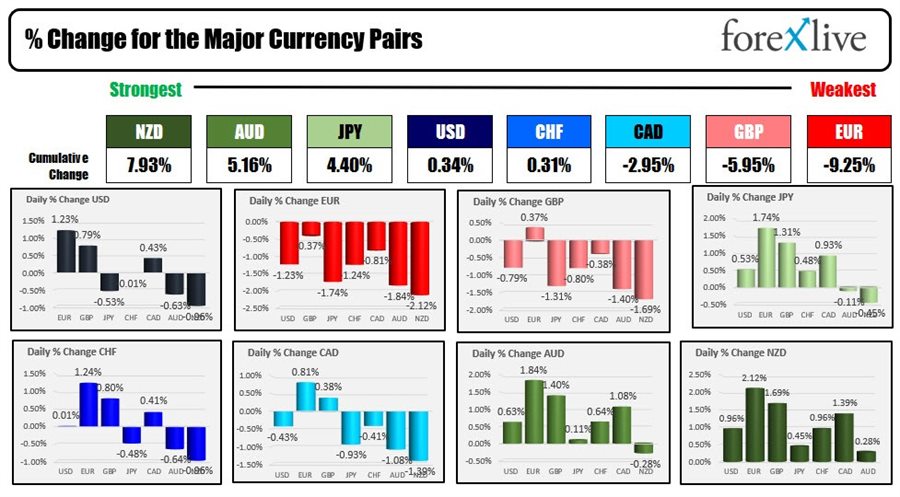 Forex