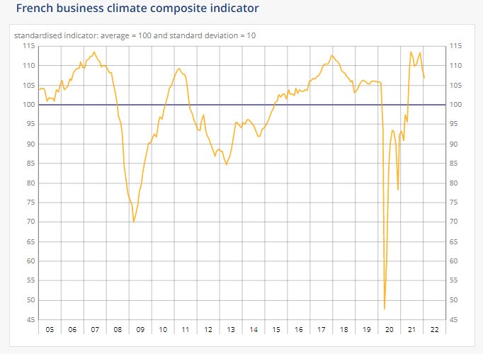 France confidence 01-2022