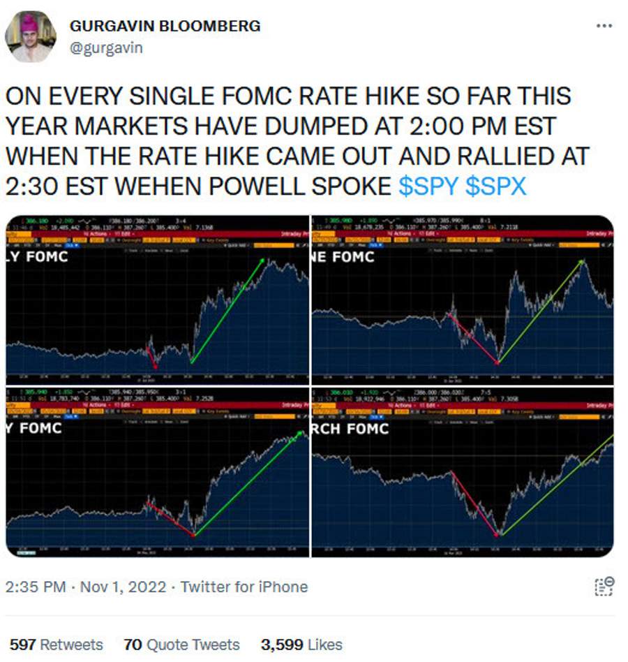 Now is the time to overthink the Fed decision trading strategy Now is the time to overthink the Fed decision trading strategy