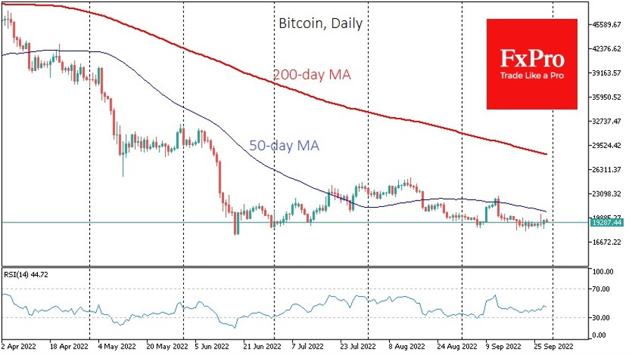 btc fxpro
