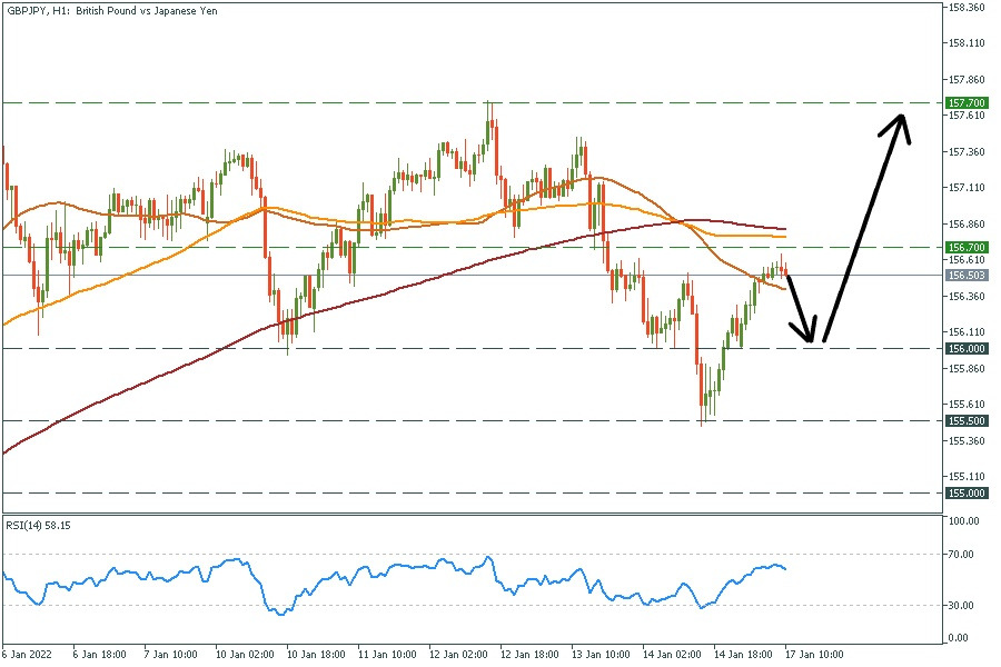 GBPJPY