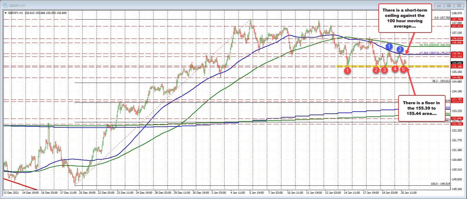 GBPJPY